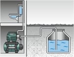 Монофазна хидрофорна помпа за вода METABO HWW 4500/25 INOX PLUS, 1300 W, 4500 л./ч., 48 м, 24 л