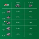 Зарядно устройство за акумулатор, Bosch AL 1830 CV за 14.4V - 18V